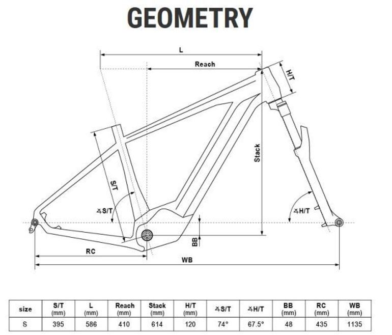 Kellys Tayen R10 P 2023 usata — dettaglio