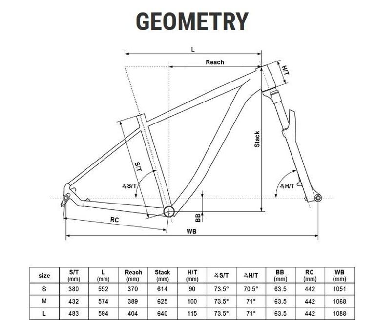 Kellys Mystery 70 2022 usata — dettaglio