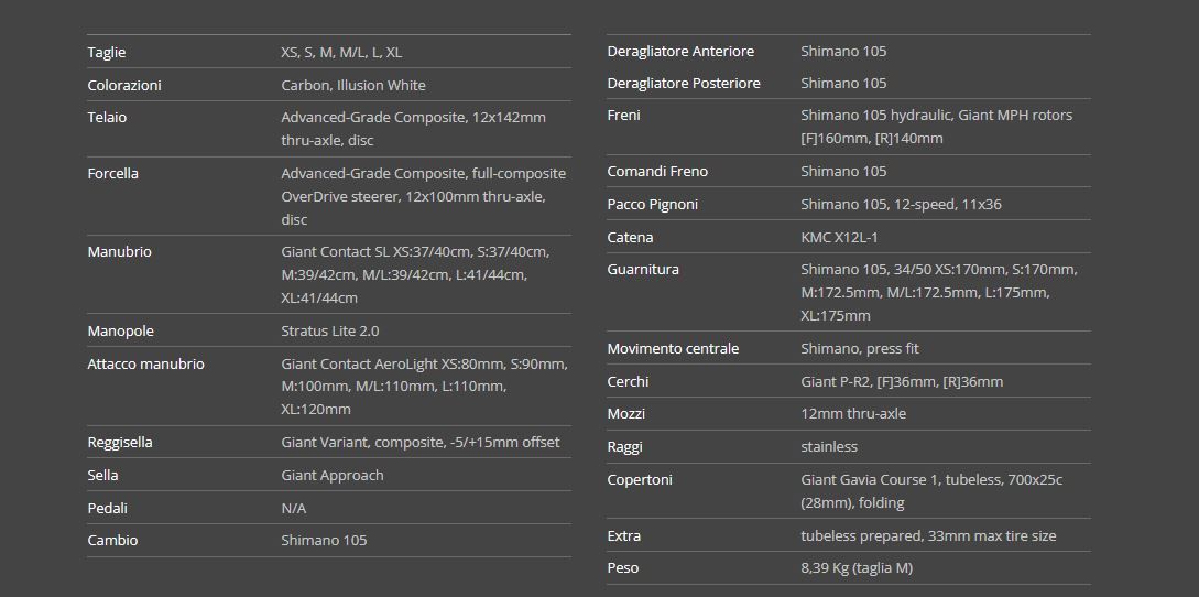 Giant Tcr Advanced 2 Kom 2025 usata — dettaglio