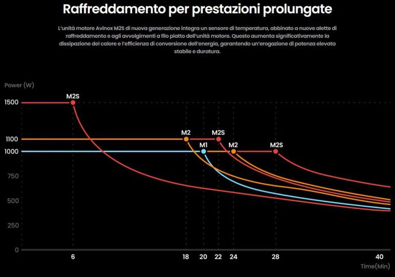 Olympia Hekton 160 Pro 12s 2026 usata — dettaglio