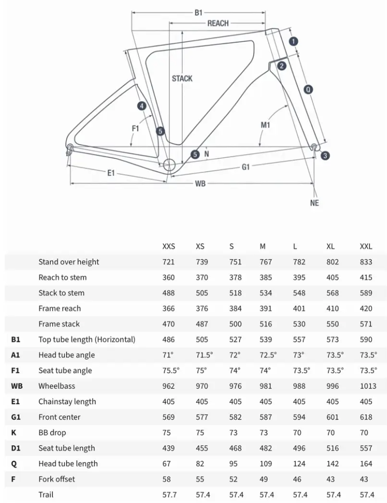 Pardus Spark Evo 2026 usata — dettaglio