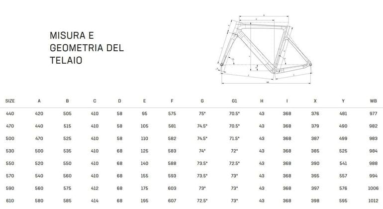 Bianchi Oltre Race Sixty Carbon 2026 usata — dettaglio