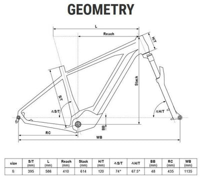 Kellys Tayen R10 P 2023 usata — dettaglio