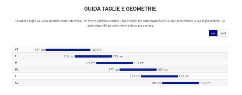 Giant Tcr Advanced Pro 0 2025 usata — dettaglio