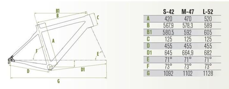 Cicli Adriatica Wing 1x12v 2024 usata — dettaglio