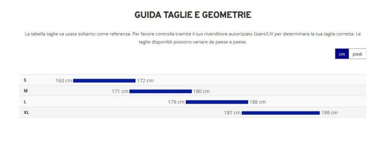 Giant Anthem Advanced Sl 3 2026 usata — dettaglio