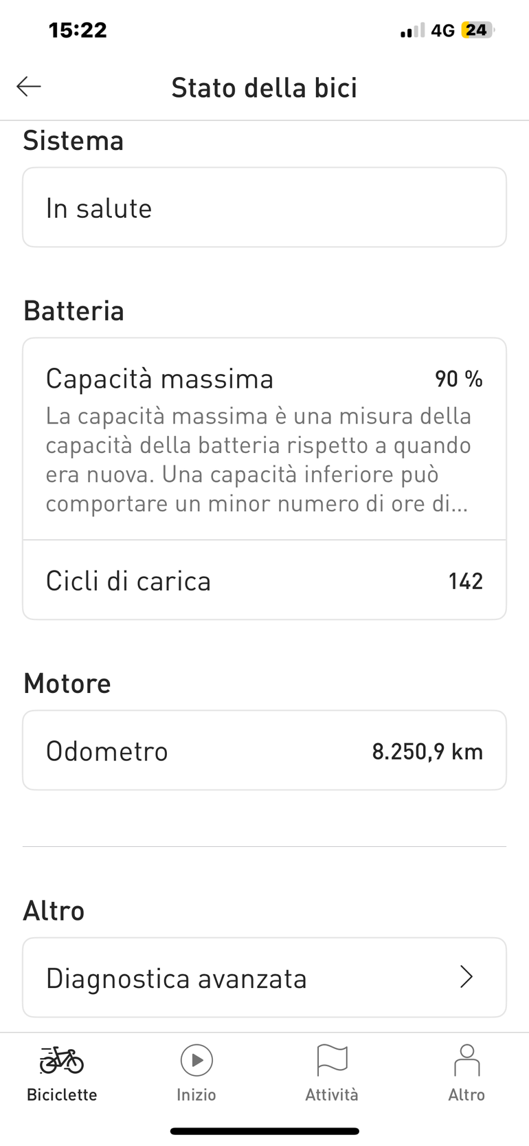 Specialized Turbo Creo Sl Expert Evo 2020 usata — dettaglio