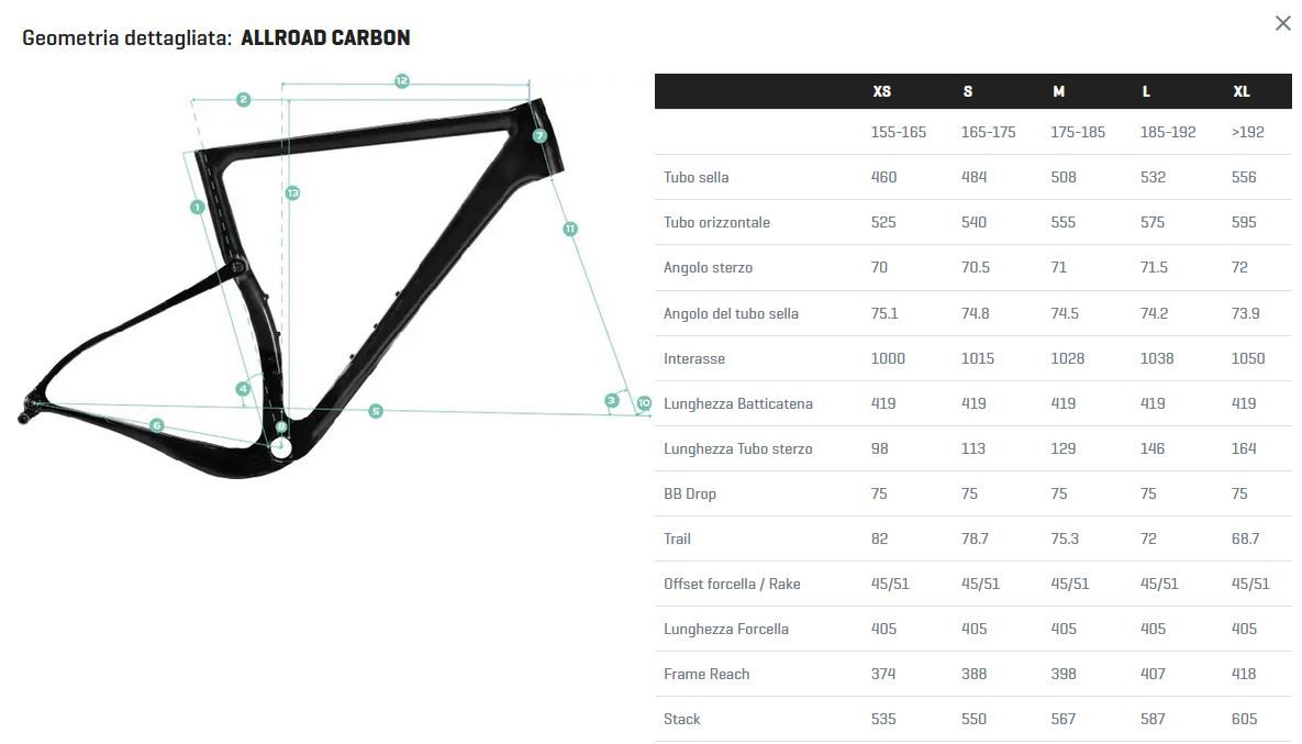 Berria Allroad Carbon Essential Grx400 2027 usata — dettaglio