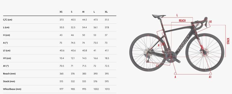 Wilier Triestina Cento 1 Hybrid usata — dettaglio