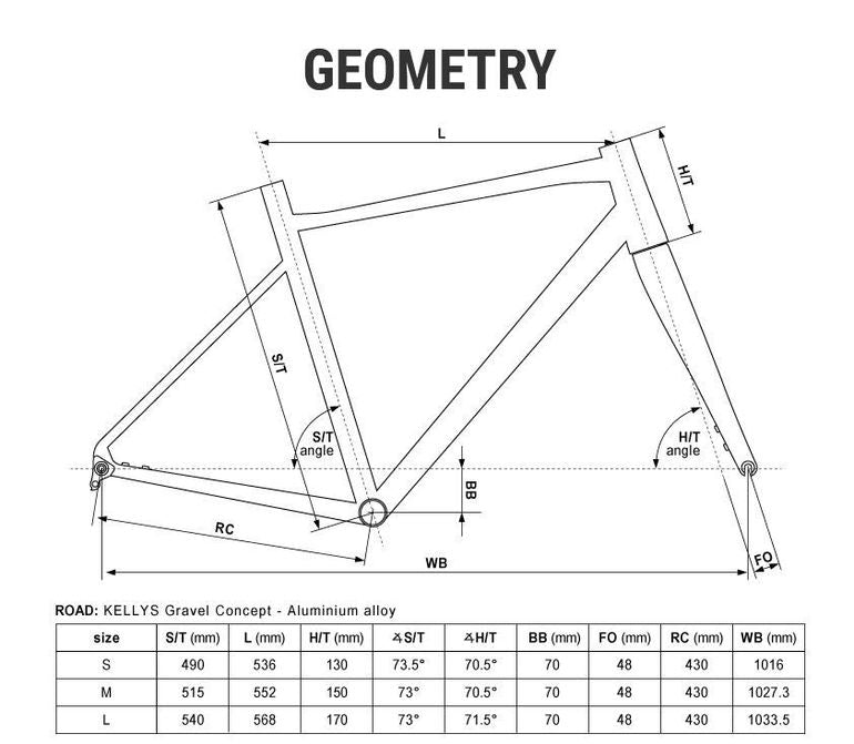 Kellys Soot 30 2023 usata — dettaglio