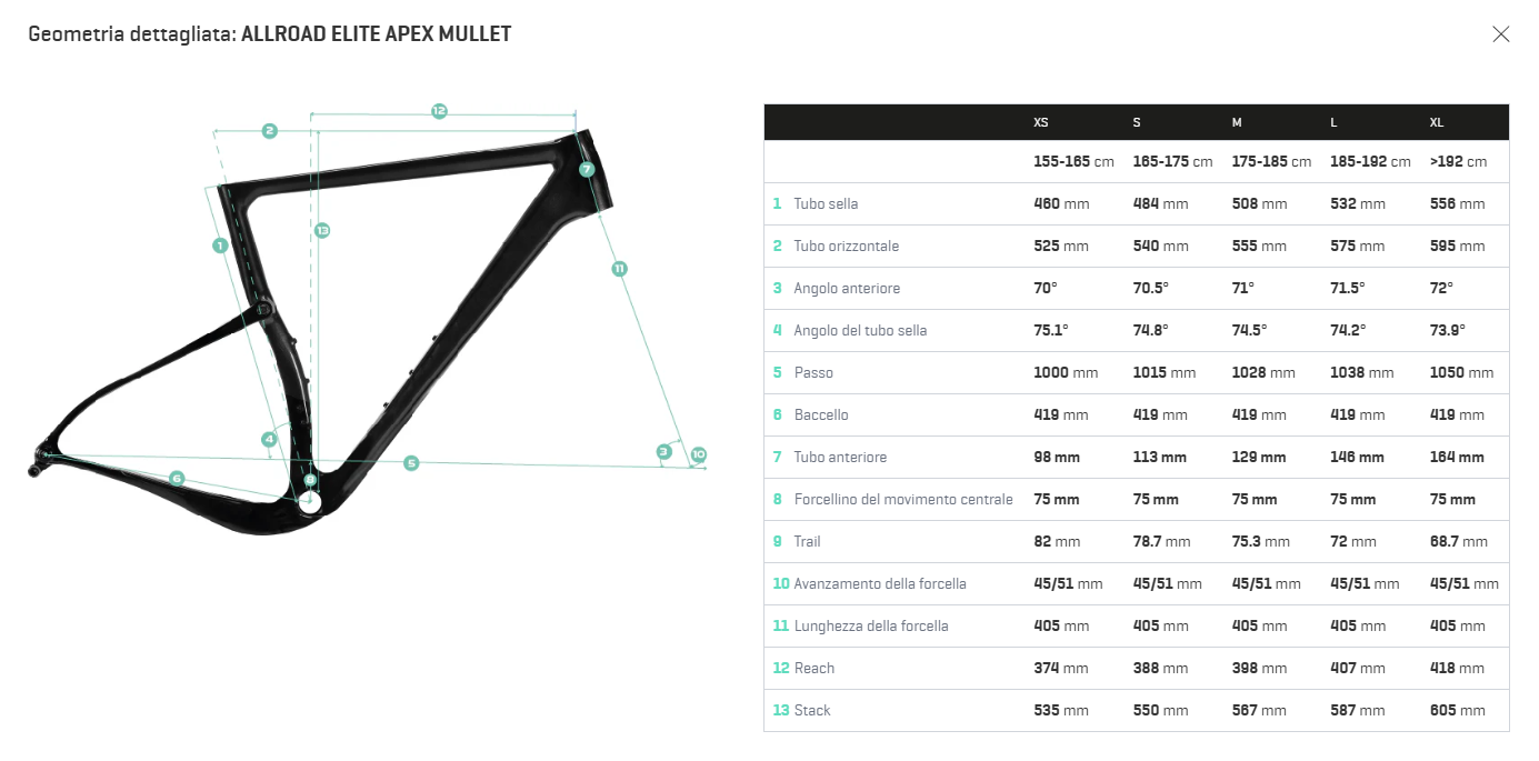 Berria ALLROAD ELITE APEX MULLET tg L NUOVA