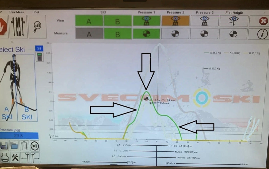 Sci fondo Fischer twin skin 207 con attacchi nuovi